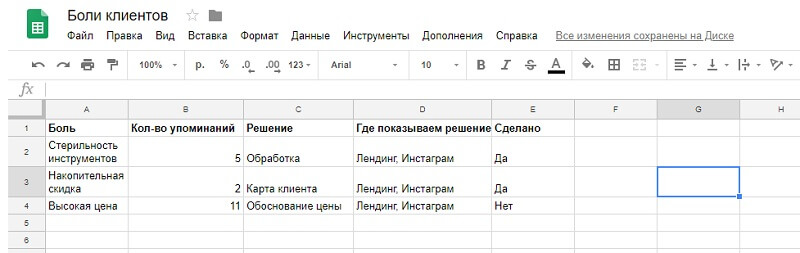 Боли клиента — как выявить и закрыть боль целевой аудитории